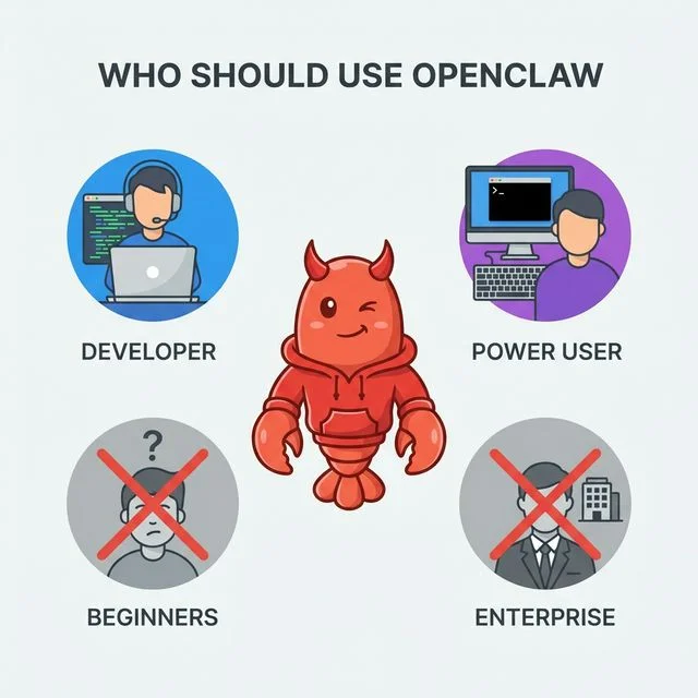 OpenClaw 目标用户